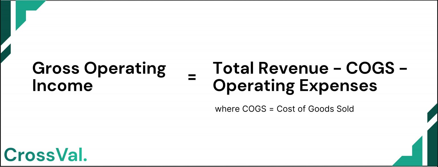 Step By Step Guide To Calculate Operating Income