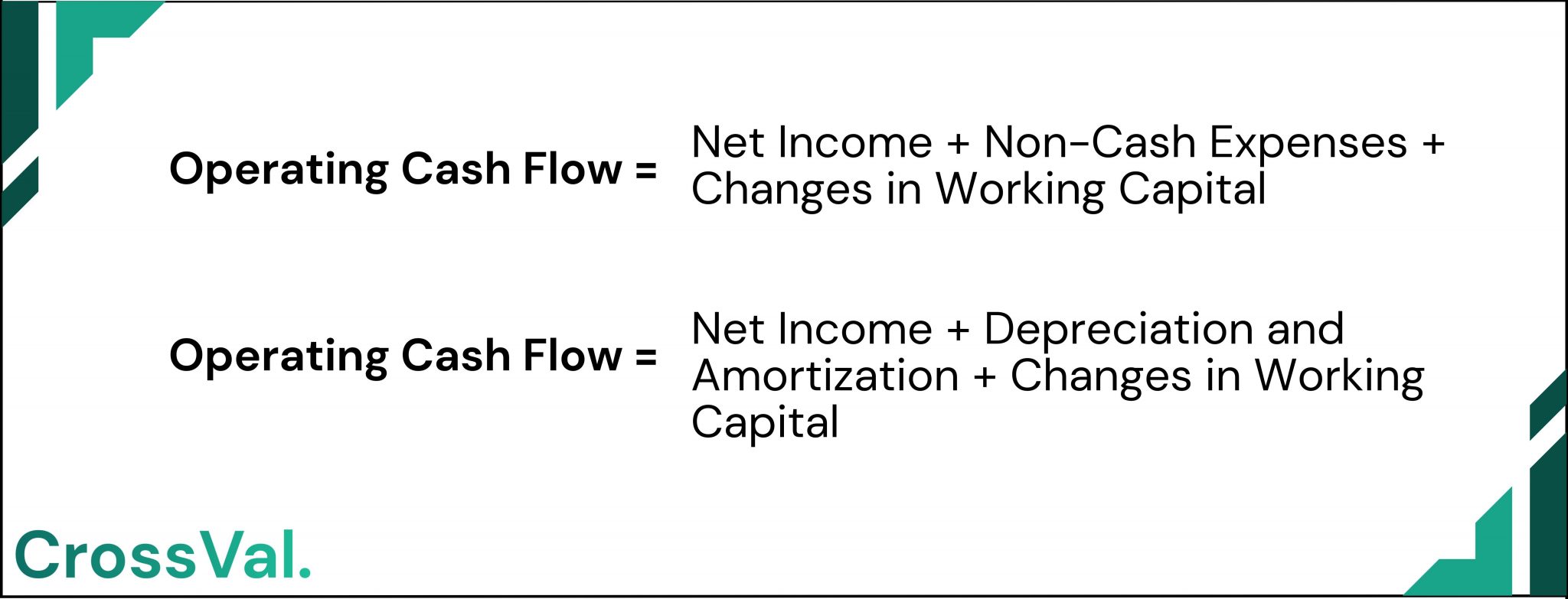 Step By Step Guide To Calculate Operating Income