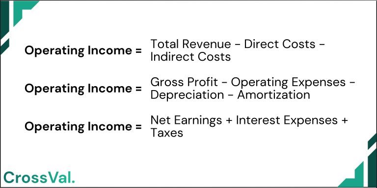 Operating Income Walk Step By Step Guide To Calculate Operating Income
