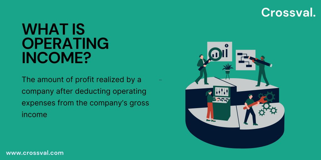 what is operating income