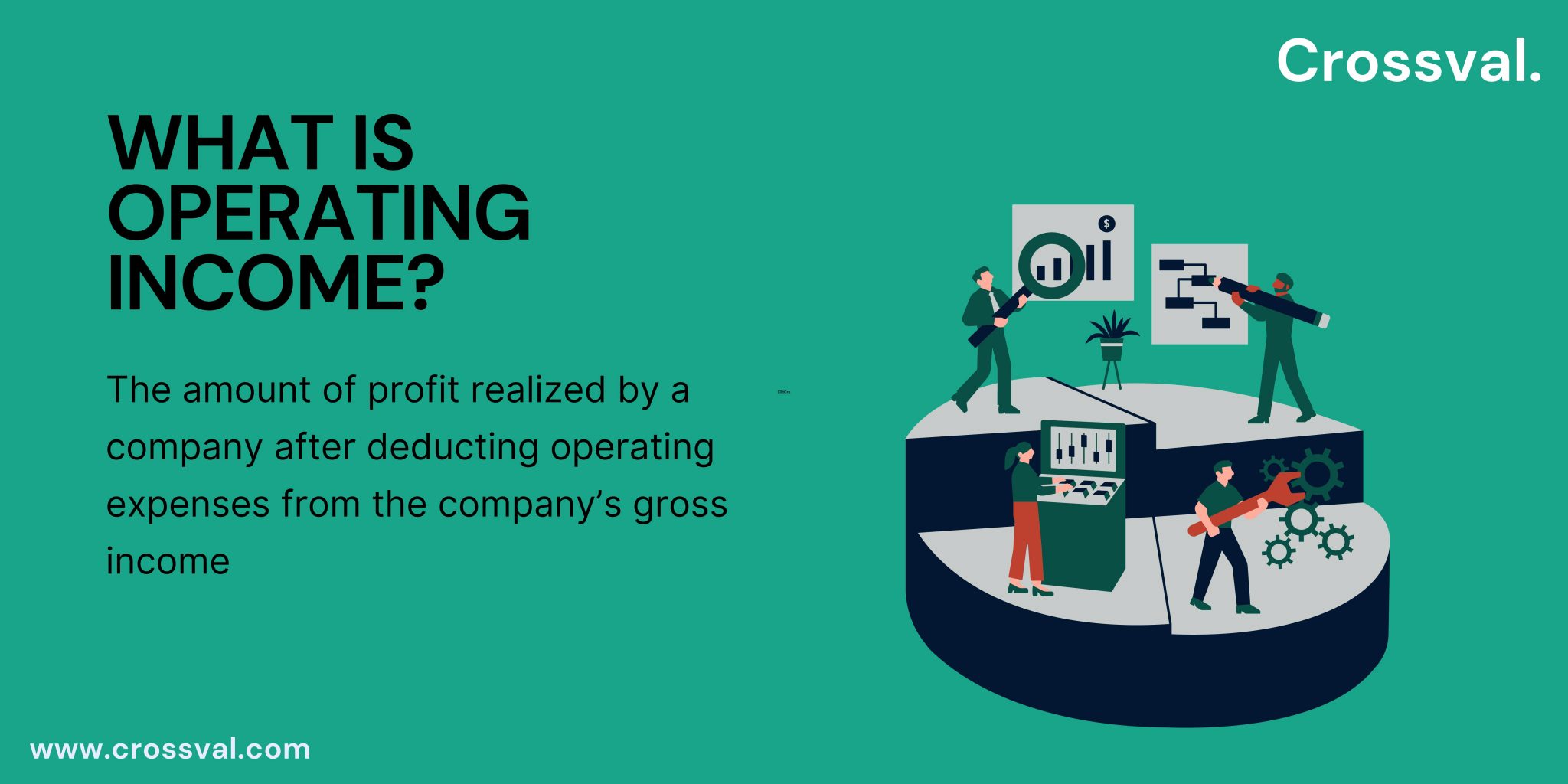 Operating Income Walk Step By Step Guide To Calculate Operating Income