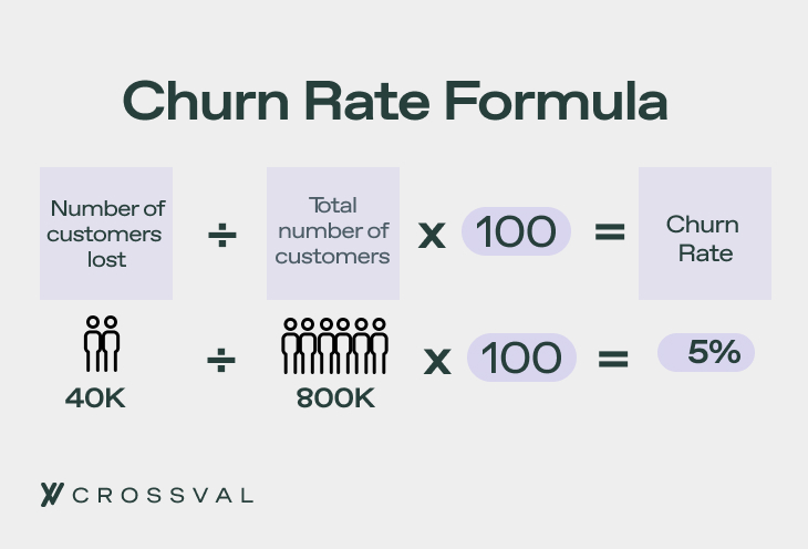 churn rate formula