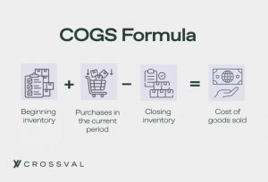 Cogs Unit En SG&A vs COGS: Definitions, Examples & Key Differences