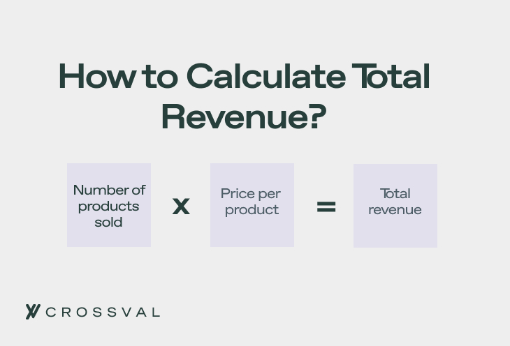 how to calculate total revenue