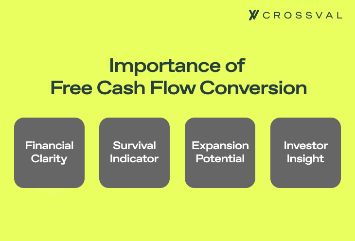 Why FCF Conversion Matters